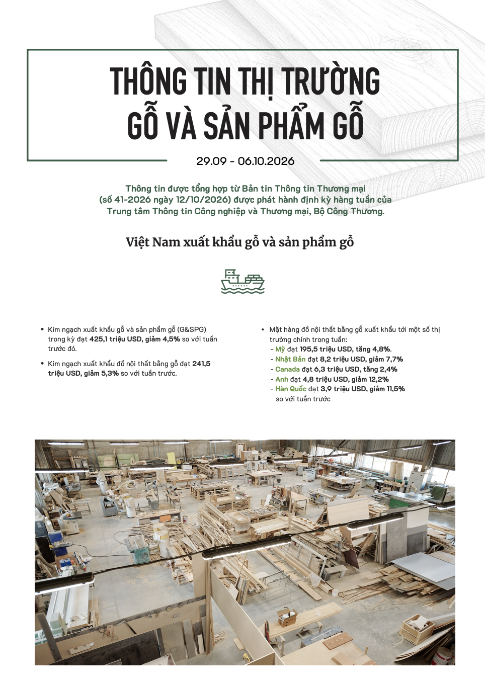 Thông tin thị trường gỗ và sản phẩm gỗ (29/09-06/10/2026)