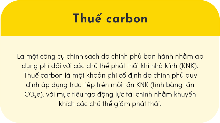 Carbon Tax